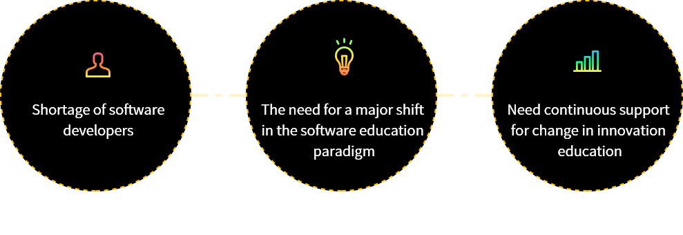 1. Shortage of software developers, 2. the need for a major shift in the software education paradigm, 3.continuous support for change in innovative education rather than short-term performance. 